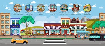 Transit-Oriented Development